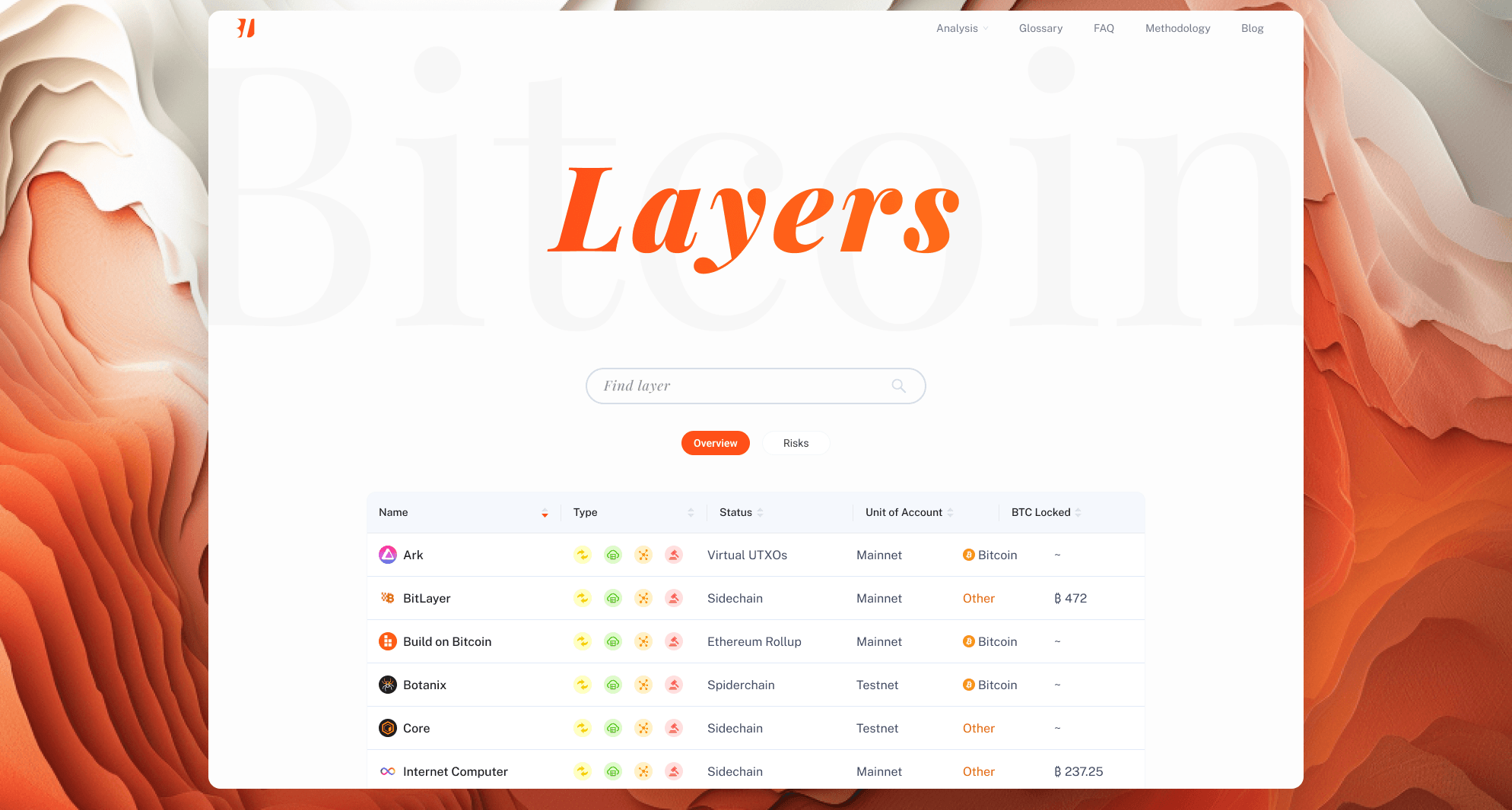 bitcoinlayers