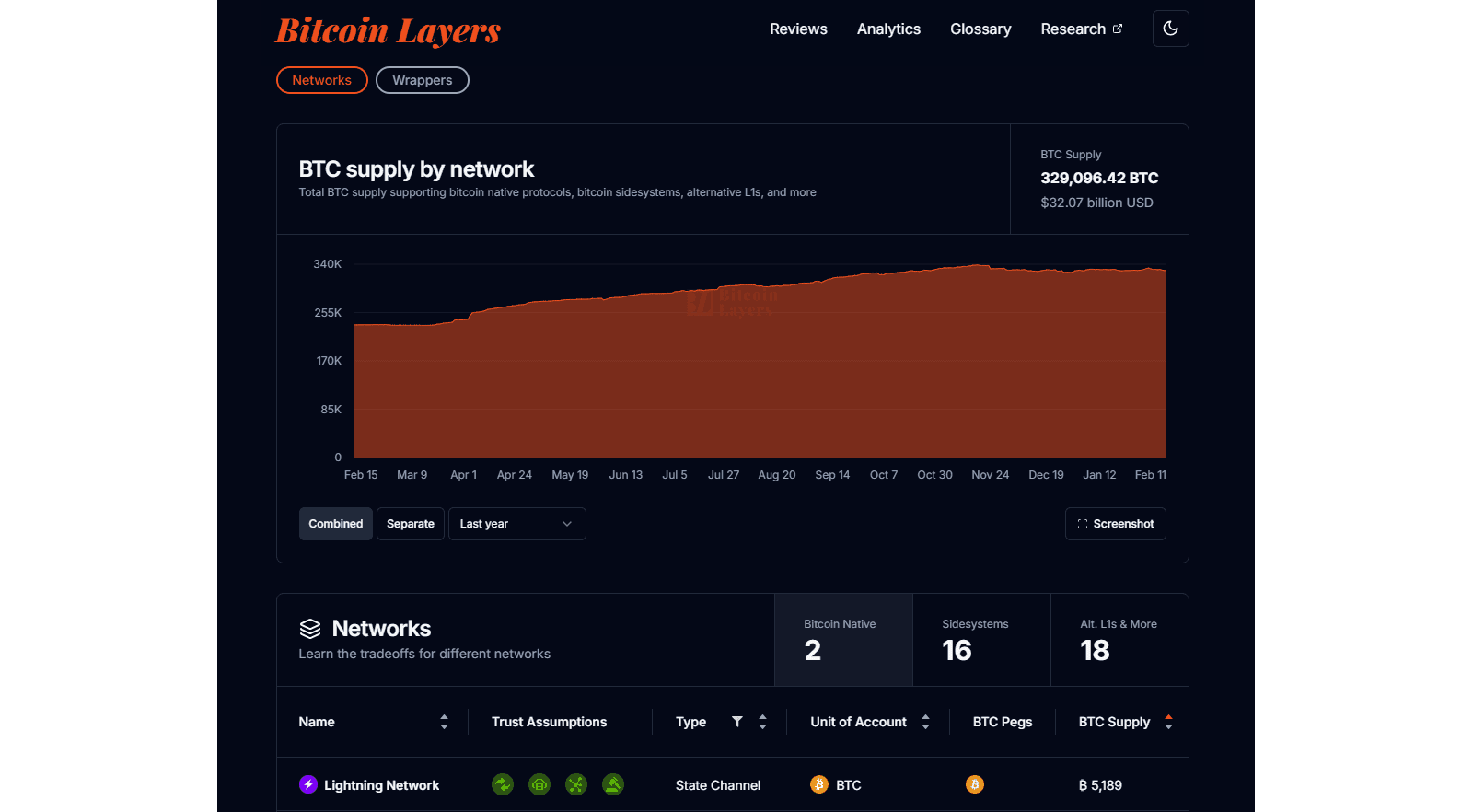 bitcoinlayers